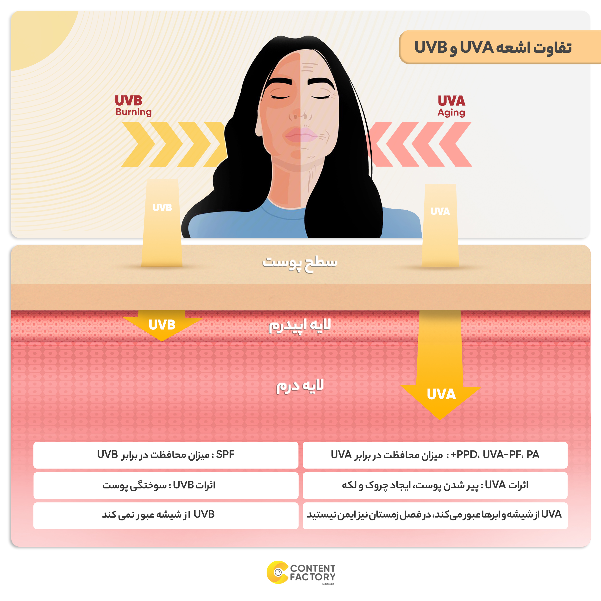 کرم ضد آفتاب بی رنگ ژیناژن مدل SPF50 مناسب پوست های چرب حجم 50 میلی لیتر کرم ضد آفتاب بی رنگ ژیناژن مدل SPF50 مناسب پوست های چرب حجم 50 میلی لیتر